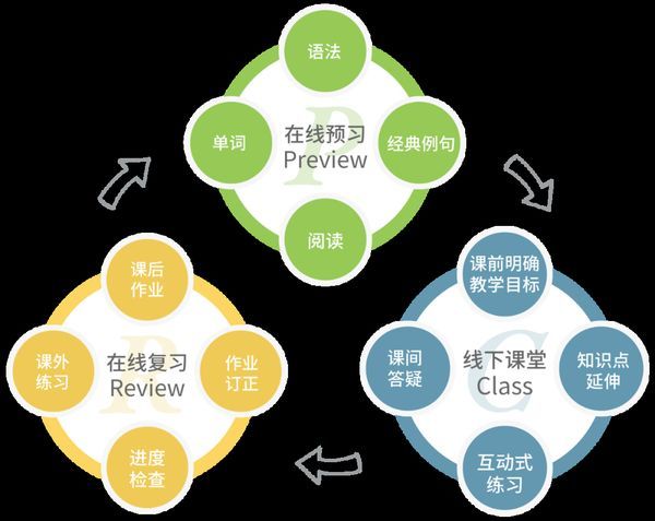 平和英语村 | 职场英语周末班 | 5月17日开班 | 商务英语培训