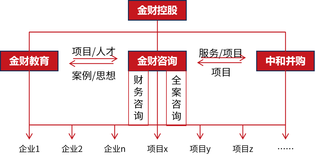 崔月娇老板财务思维武汉站开课通知:5月14日-15日聚焦财务管理与经营破局