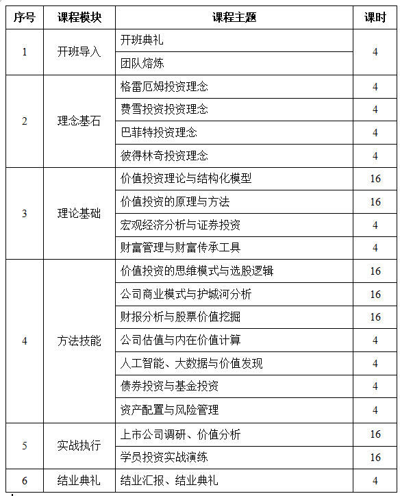 武汉大学价值投资与财富管理研修班第二期开班通知：6月27日开班