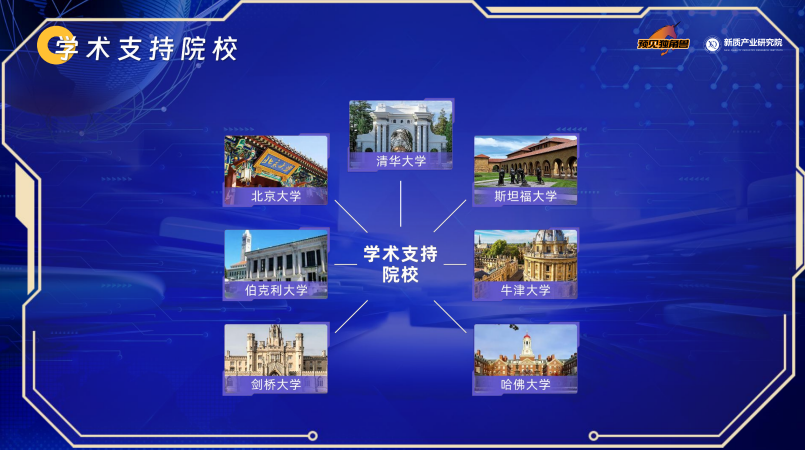 全球智能创业家项目简章