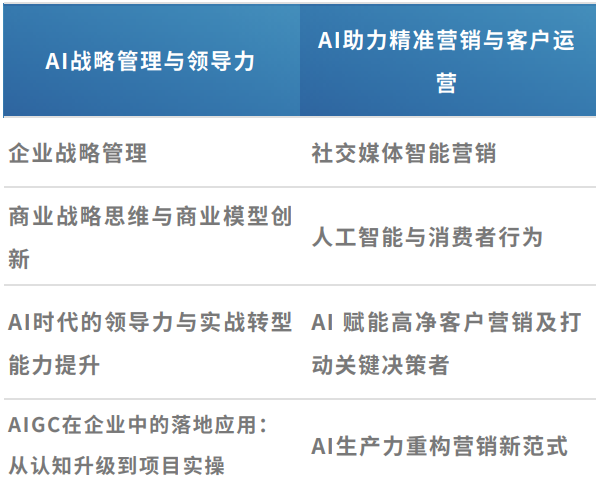 浙江大学成均企业管理与AI融合高级研修班