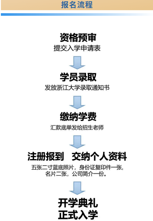 浙江大学成均企业管理与AI融合高级研修班