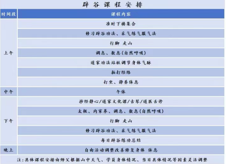 西安终南山道场七天清水服气辟谷营