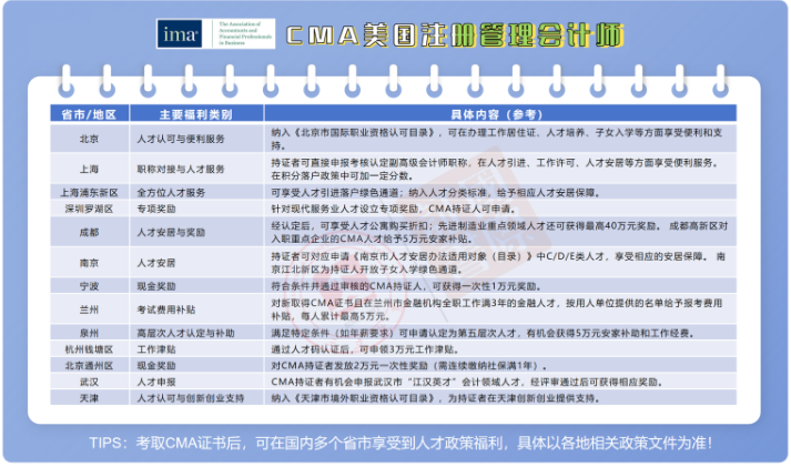CMA美国注册管理会计师认证