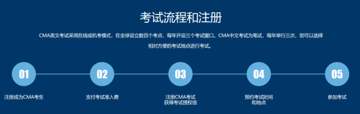 CMA美国注册管理会计师认证