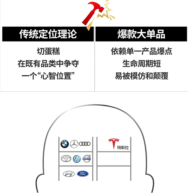 《超级品类增长战略》