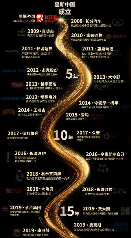 《超级品类增长战略》