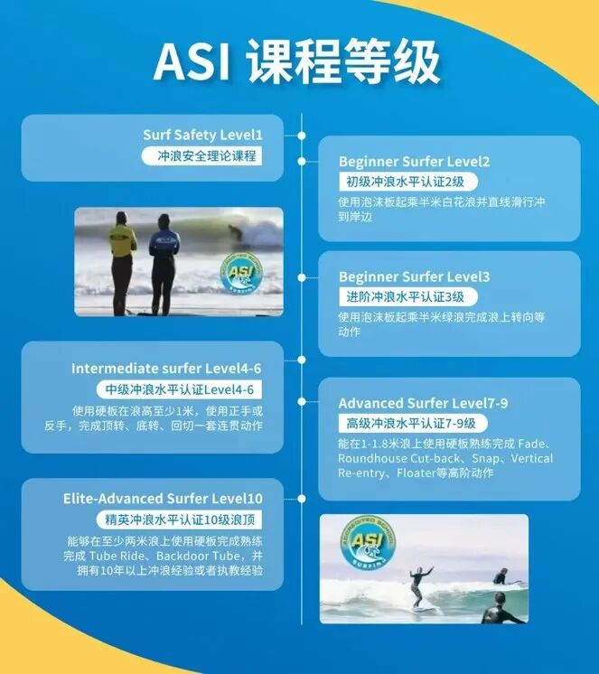 海洋勇士·冲浪挑战考证营
