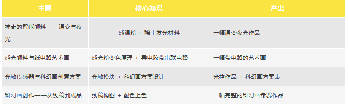大国少年竞赛营