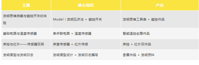 大国少年竞赛营