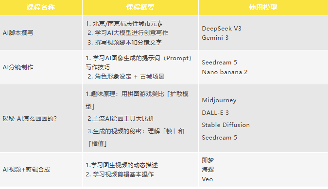 Club Med x 赛先生科学双营同开!0基础进阶AI超能少年
