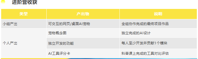 Club Med x 赛先生科学双营同开!0基础进阶AI超能少年