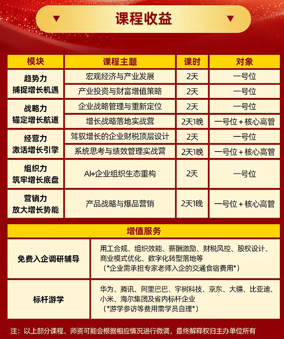 郑州大学企业良性增长落地实战研修班
