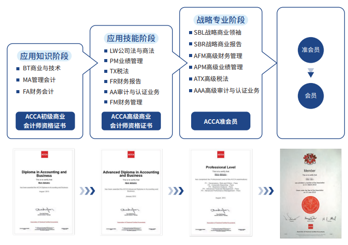 ACCA快速通关APS智播课