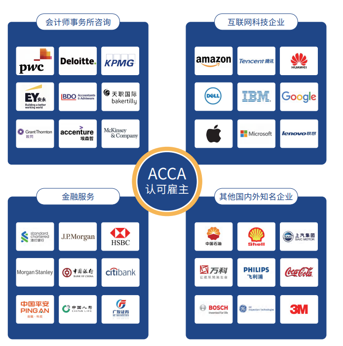 ACCA快速通关APS智播课