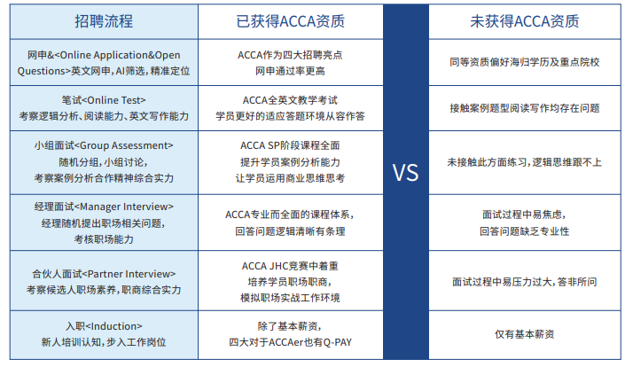 ACCA快速通关APS智播课