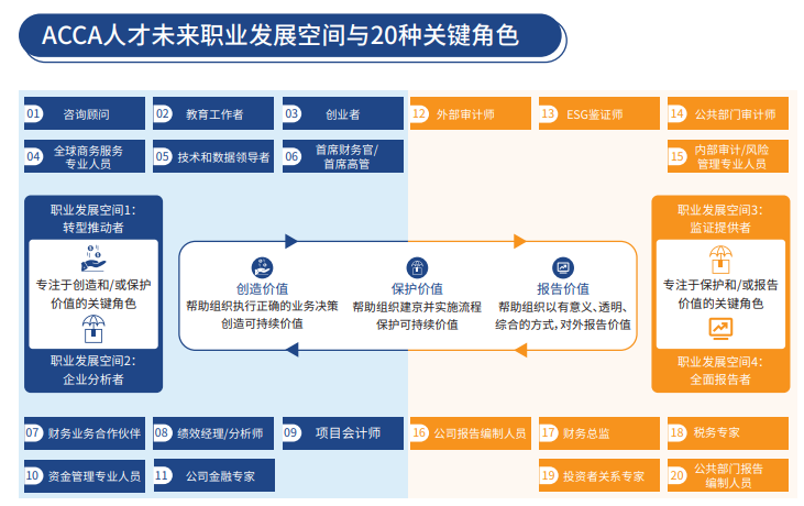 ACCA快速通关APS智播课