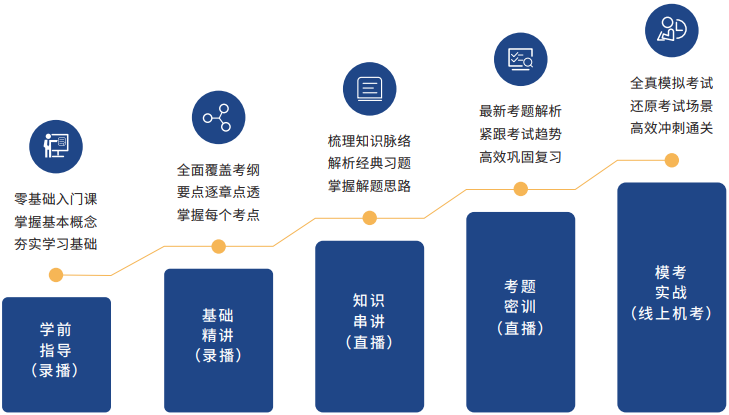 ACCA快速通关APS智播课