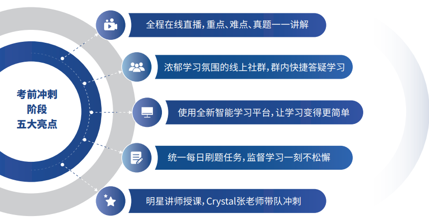 ACCA快速通关APS智播课