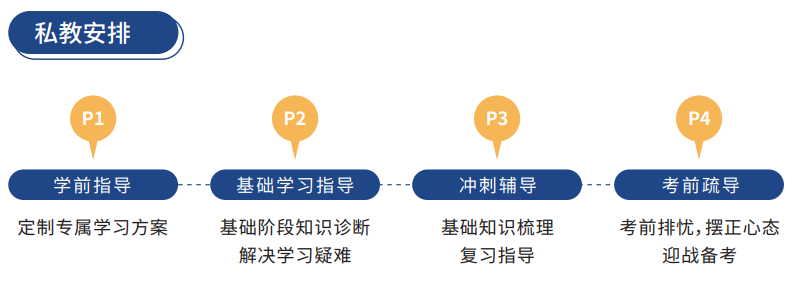 ACCA快速通关APS智播课