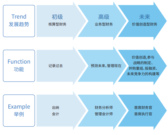 CMA快速通关APS智播课