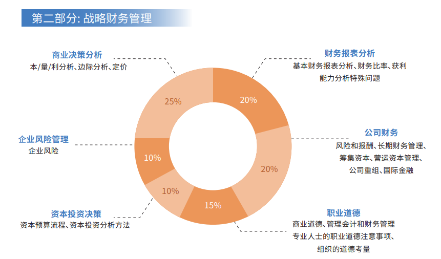 CMA快速通关APS智播课