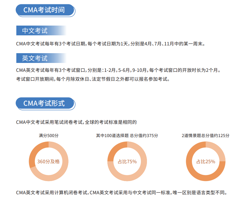 CMA快速通关APS智播课