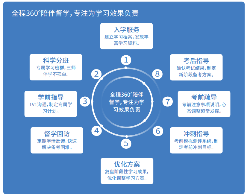 CMA快速通关APS智播课