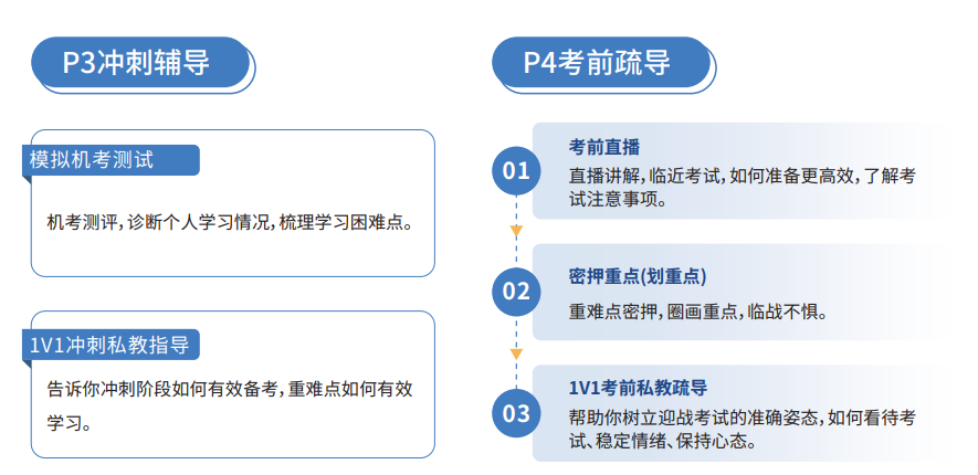 CMA快速通关APS智播课