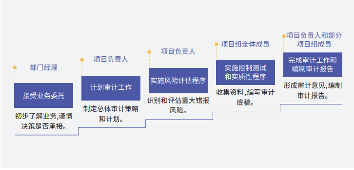CPA快速通关APS智播课