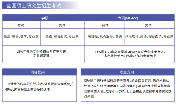 CPA快速通关APS智播课