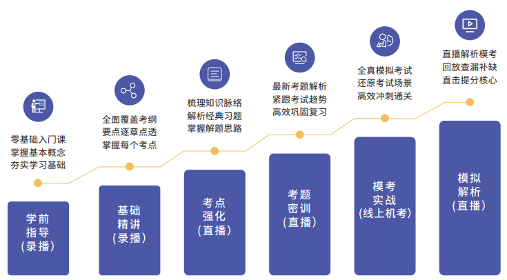 CPA快速通关APS智播课