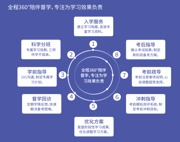 CPA快速通关APS智播课