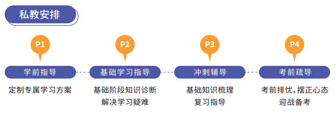 CPA快速通关APS智播课