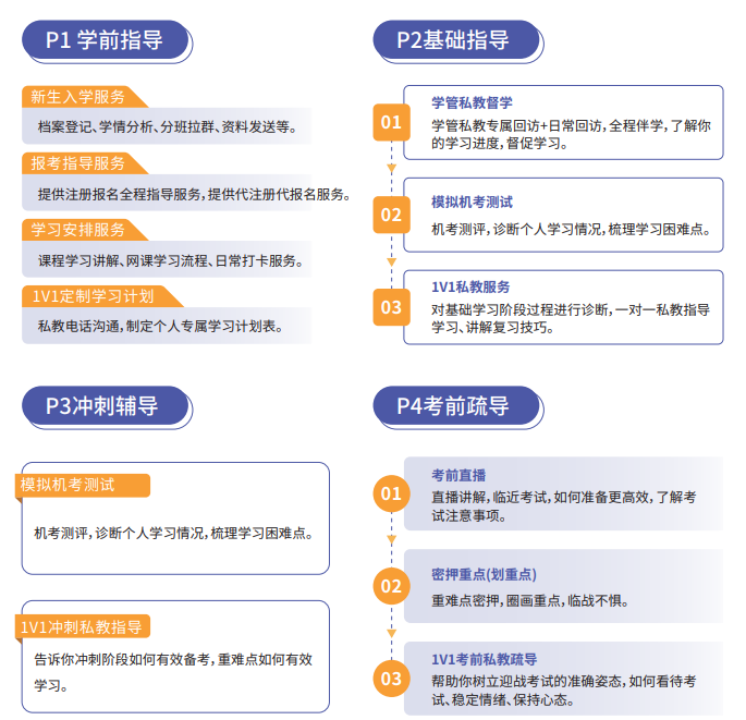 CPA快速通关APS智播课