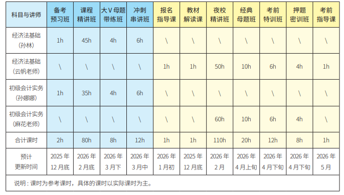 初级会计师