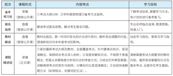 初级会计师
