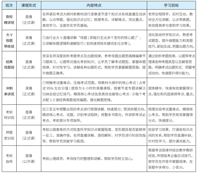初级会计师