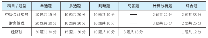 中级会计师