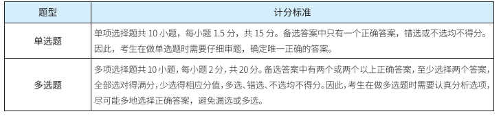 中级会计师