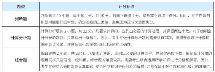 中级会计师