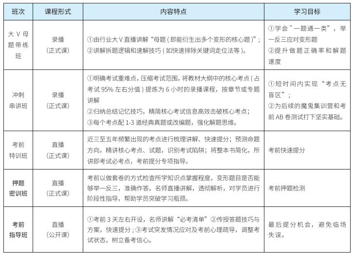中级会计师
