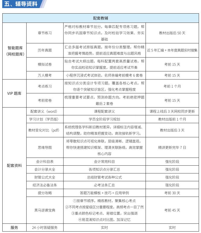 中级会计师
