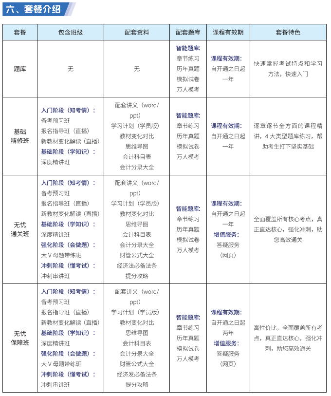 中级会计师