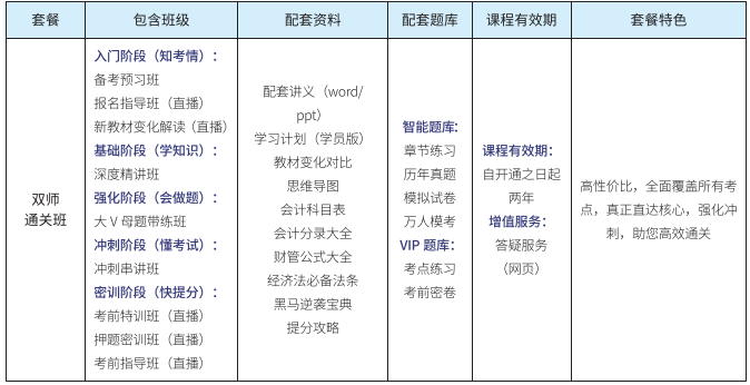 中级会计师
