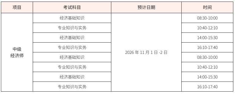 中级经济师