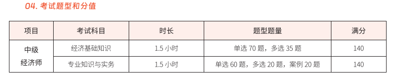 中级经济师