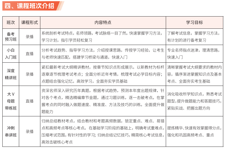 中级经济师