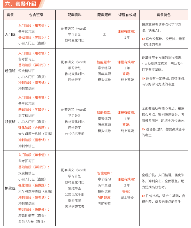 中级经济师