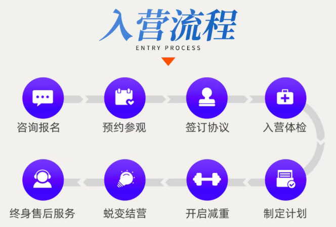 魔瘦减重——北京奢华营地